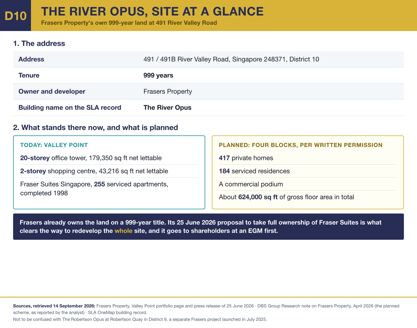 Infographic: the Valley Point site at 491 River Valley Road today and the four-block scheme covered by written permission