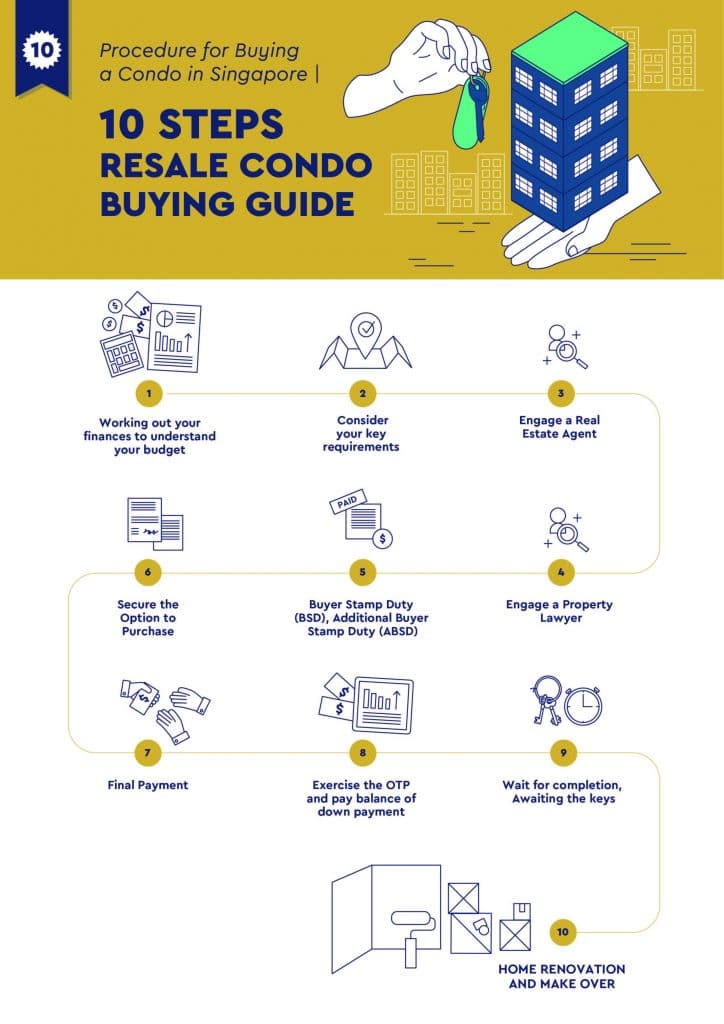 10 Step Guide Buying Resale Condo in Singapore Prop.sg