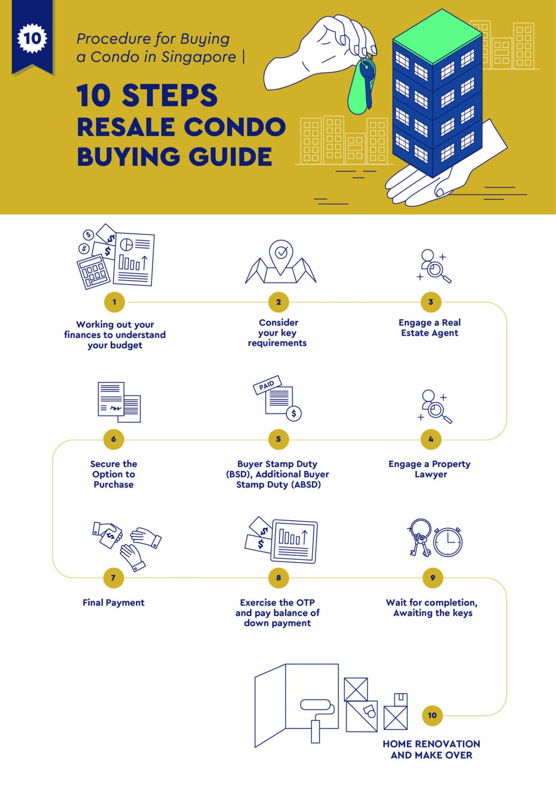 Buying-Resale-Condo-in-Singapore-Infographic