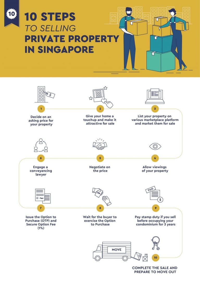 10 Steps to Selling Private Property in Singapore 2024 Prop.sg