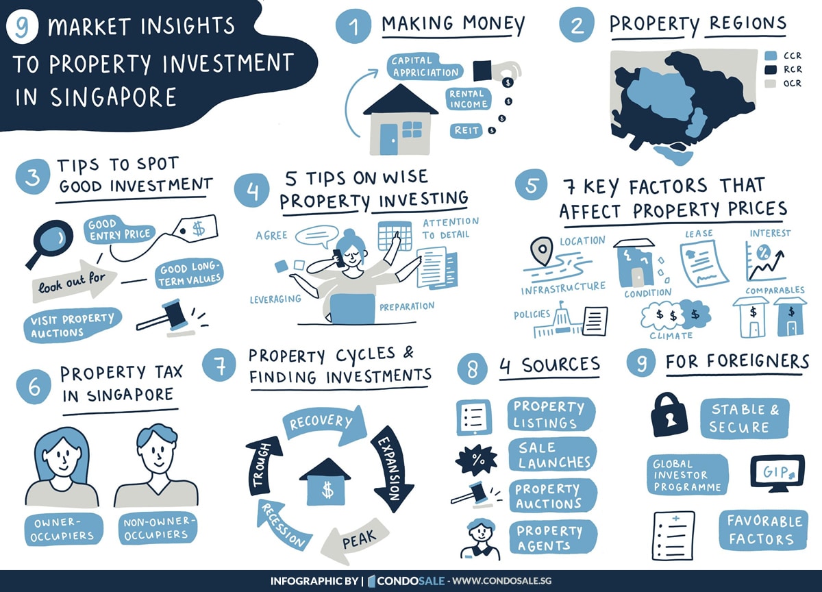 Property_Investment_in_Singapore_Infographics