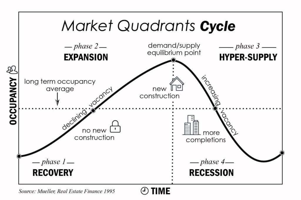 Cycle-of-Market-Quadrants