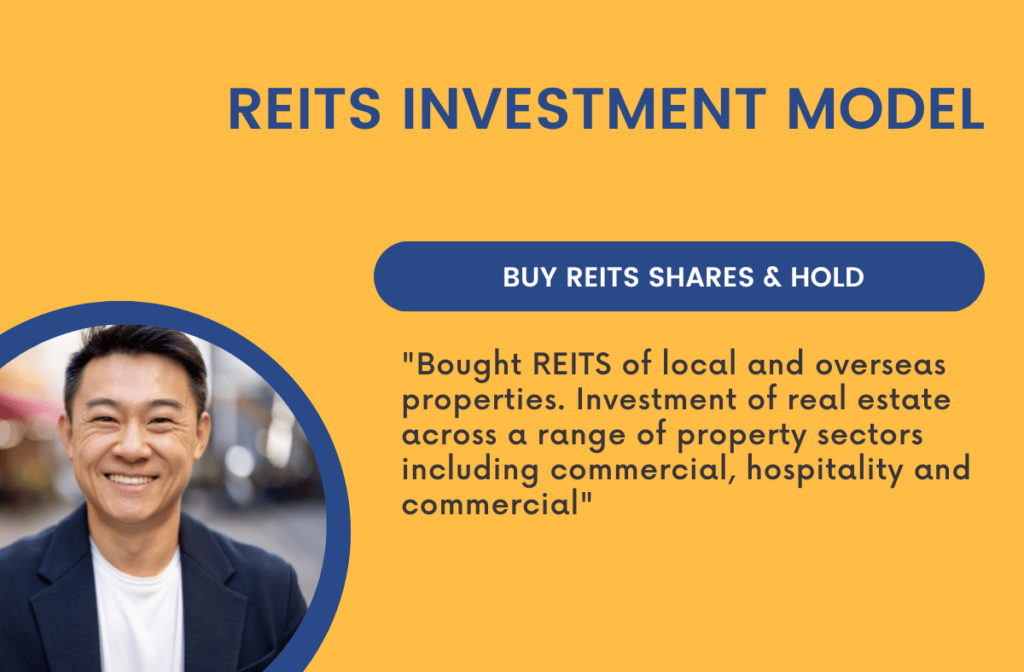 Property-Investment-REITS