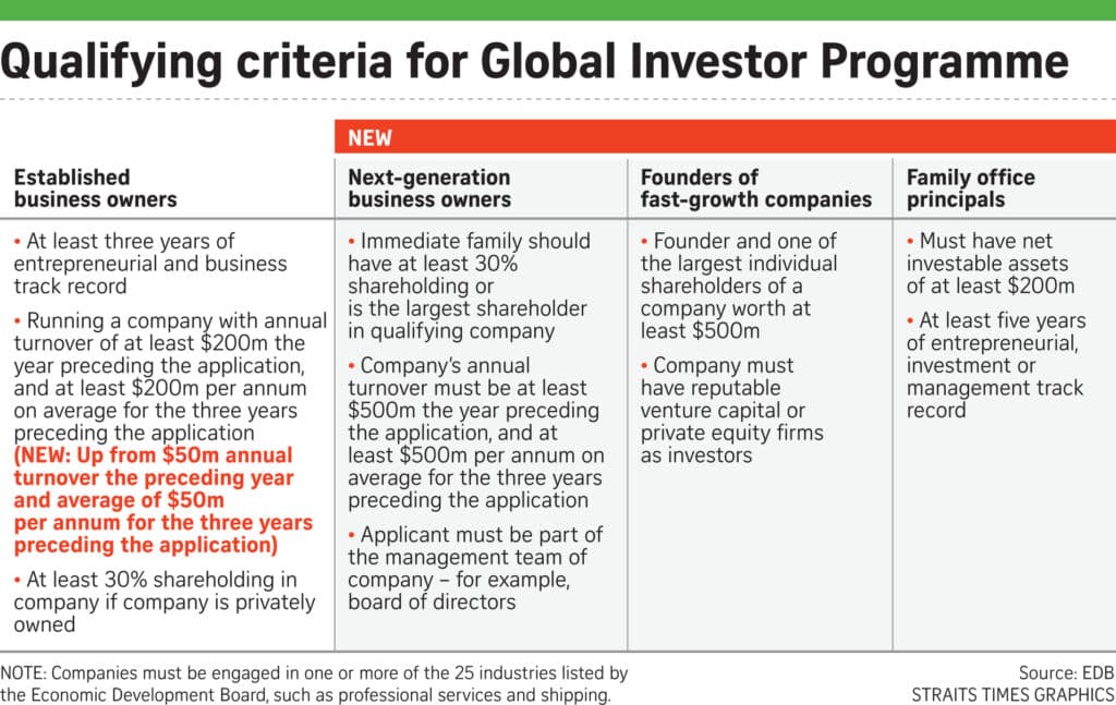 Singapore-Global-Investor-Programme