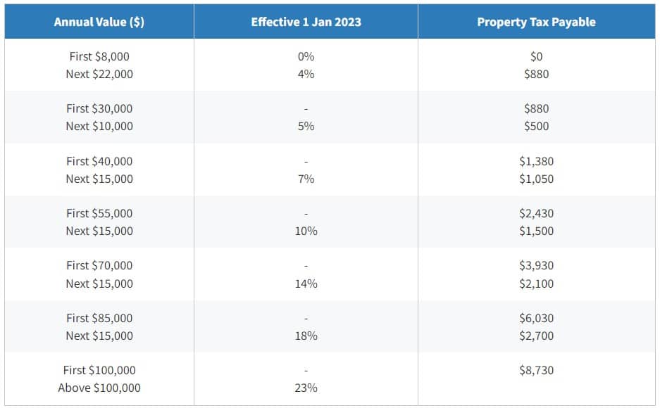 Singapore-Property-Tax-Rate-Table