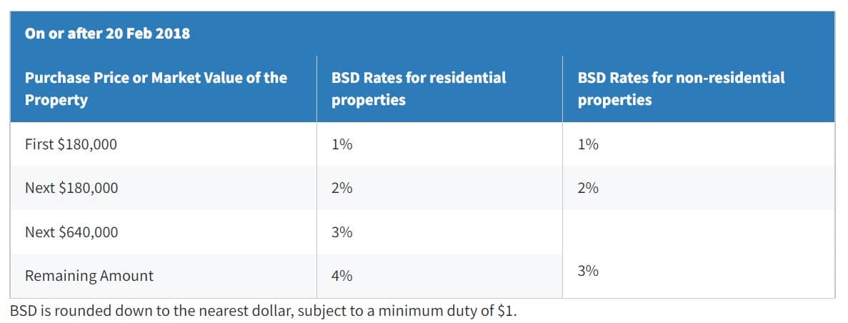 Can foreigners buy property in Singapore?  Prop.sg