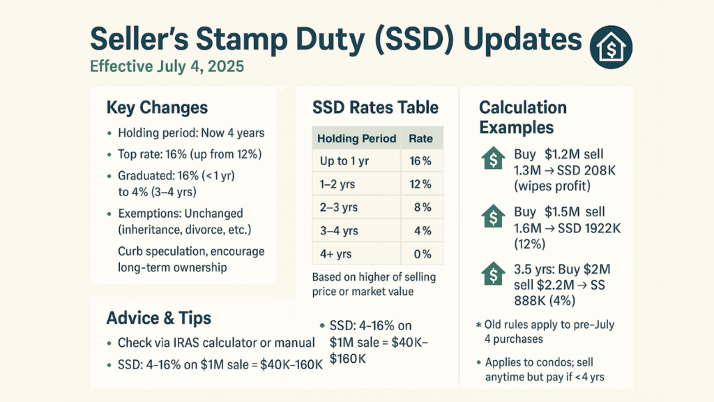 Singapore SSD Updates 4 July 2025 Summary