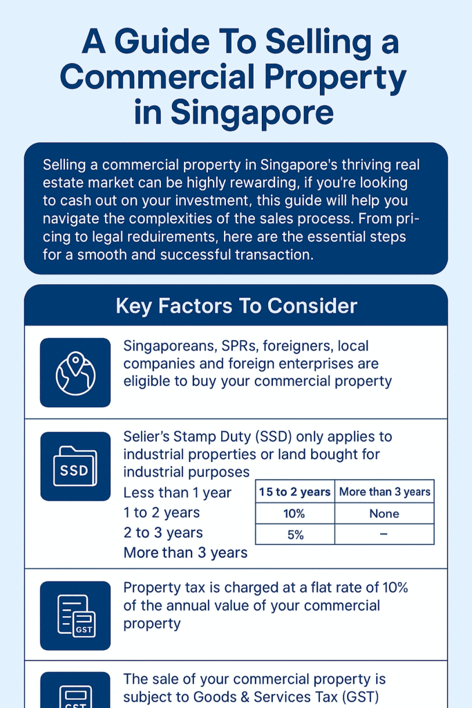Guide to Selling Commercial Property in Singapore Infographics
