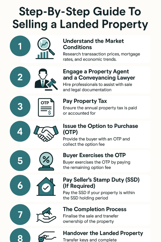 Step-By-Step Guide To Selling a Landed Property in Singapore