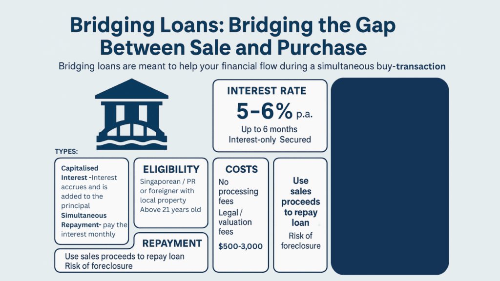 Bridging Loans_ Bridging the Gap Between Sale and Purchase