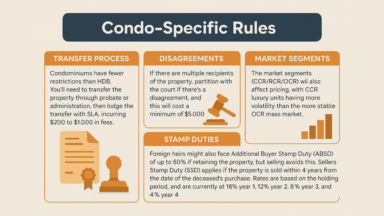 Condo-Specific Rules