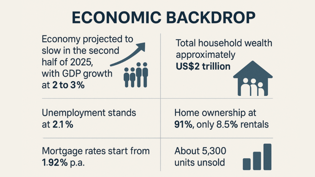 Economic Backdrop (1)