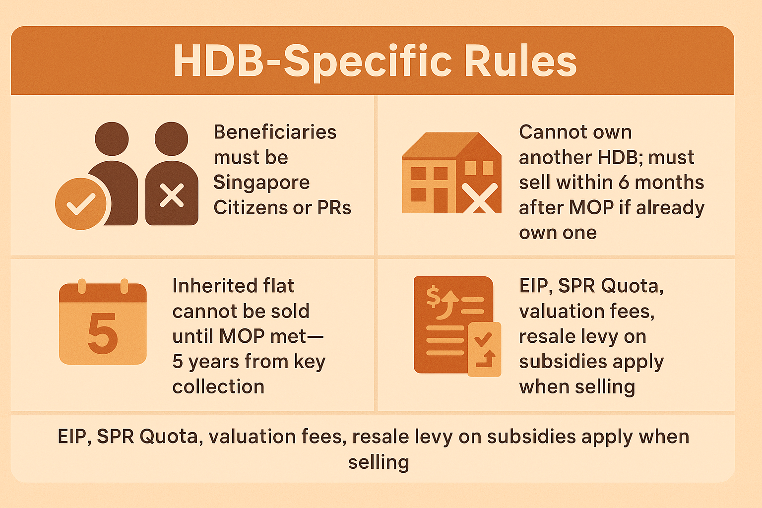 HDB-Specific Rules for Inheritance Property