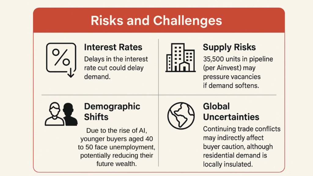 Risks and Challenges