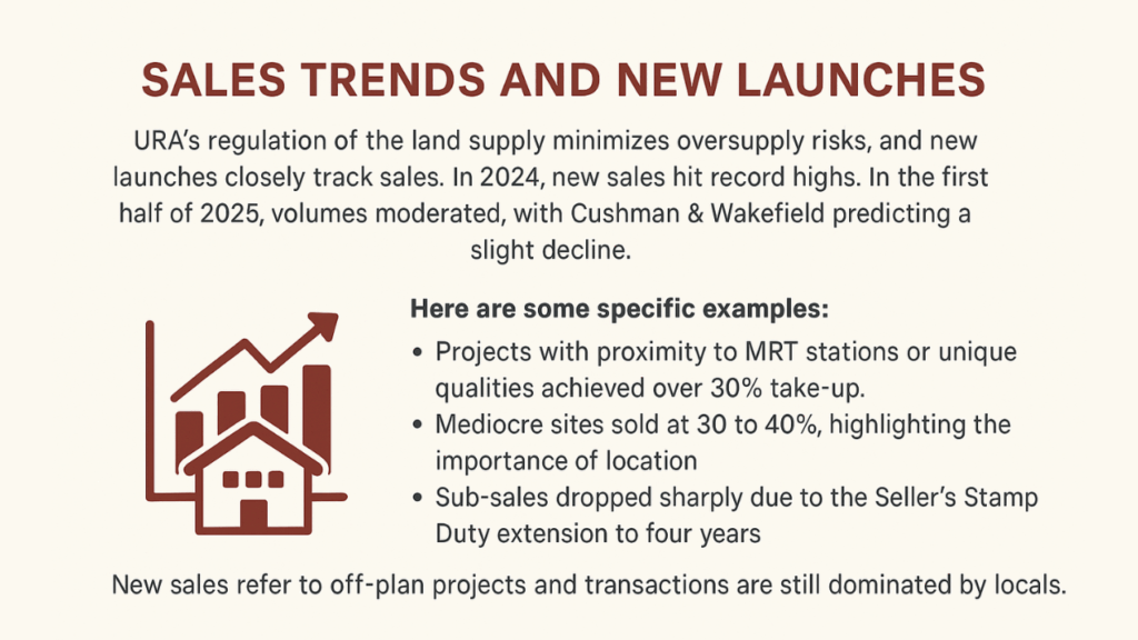 Sales Trends and New Launches