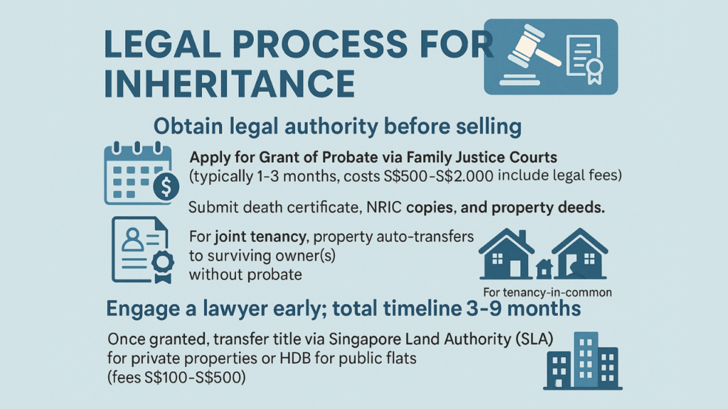 legal process for inheritance (1)