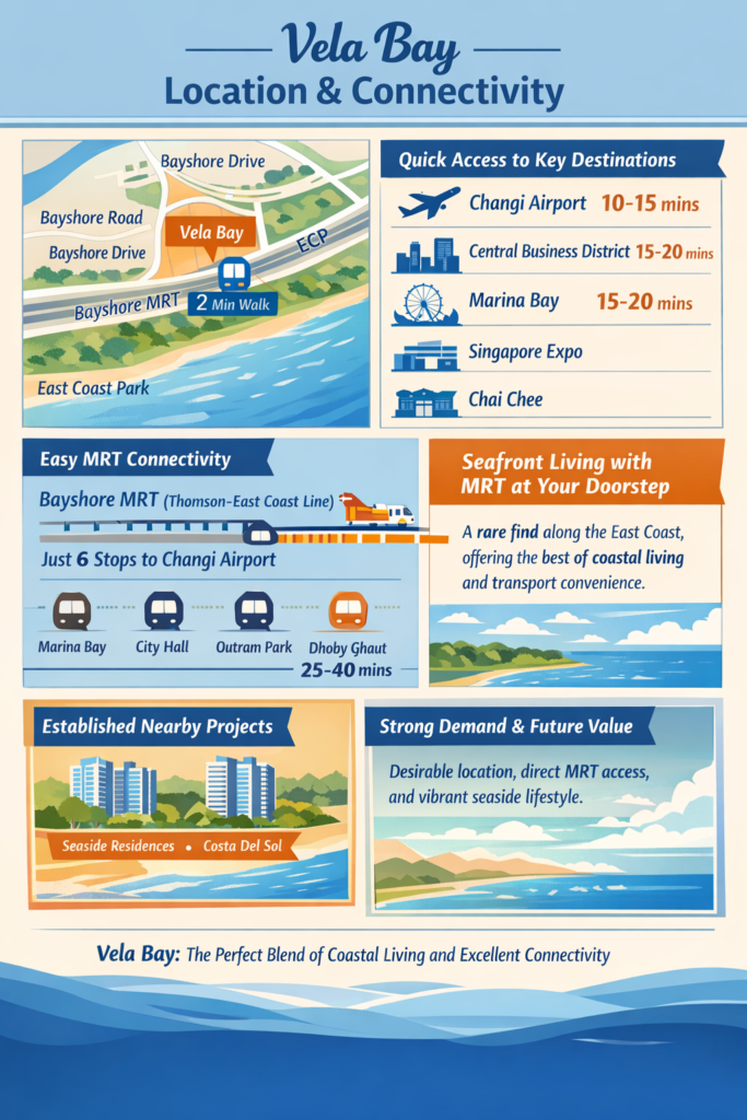 Vela Bay Bayshore Infographics